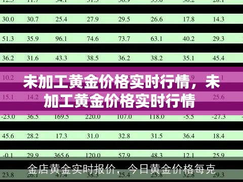 未加工黄金价格实时行情，未加工黄金价格实时行情 