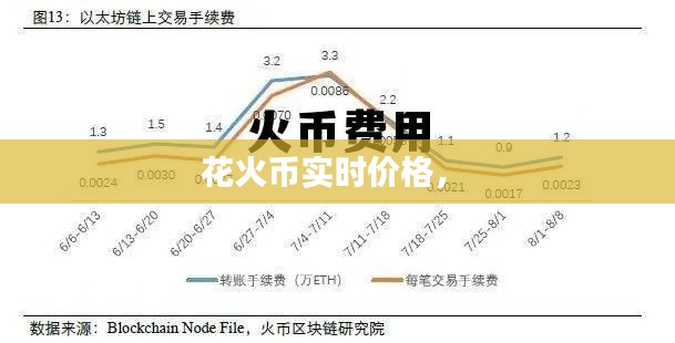 花火币实时价格， 