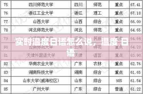 实时温度日语怎么说，温度 日语 