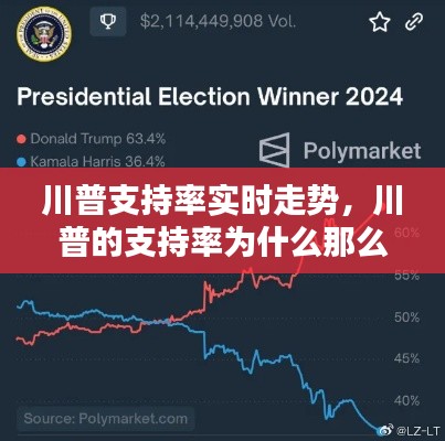 川普支持率实时走势，川普的支持率为什么那么高 