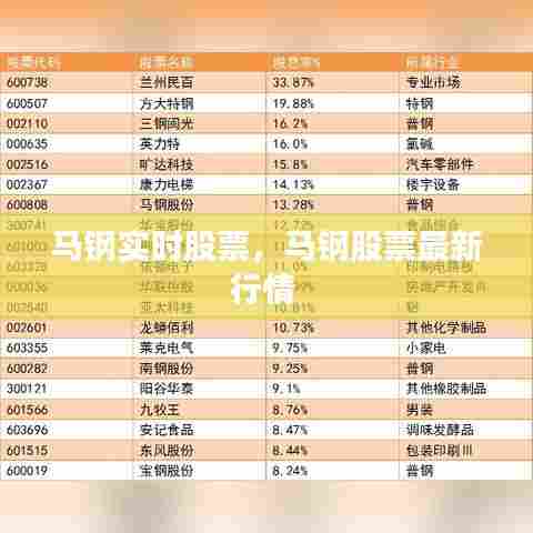 马钢实时股票,马钢股票最新行情
