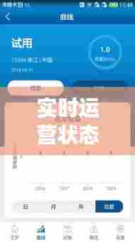 实时运营状态分析软件,实时运营状态分析软件是什么