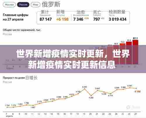 世界新增疫情实时更新，世界新增疫情实时更新信息 