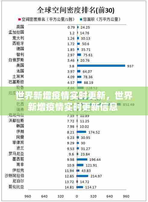 世界新增疫情实时更新,世界新增疫情实时更新信息