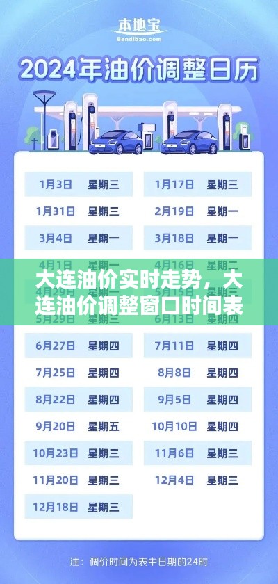 大连油价实时走势，大连油价调整窗口时间表 