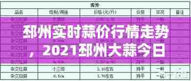 邳州实时蒜价行情走势,2021邳州大蒜今日价格最新行情