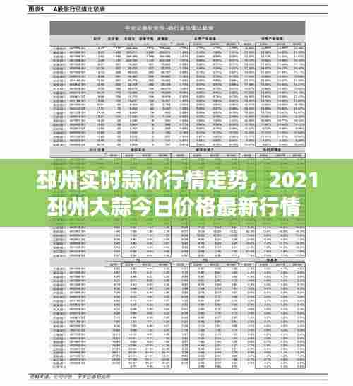 邳州实时蒜价行情走势,2021邳州大蒜今日价格最新行情