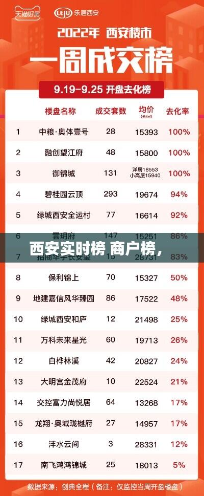 西安实时榜 商户榜， 