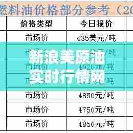 新浪美原油实时行情网，美原油新浪实时报价 