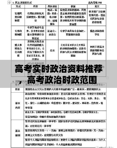 高考实时政治资料推荐,高考政治时政范围