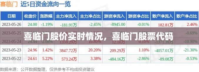 喜临门股价实时情况，喜临门股票代码 