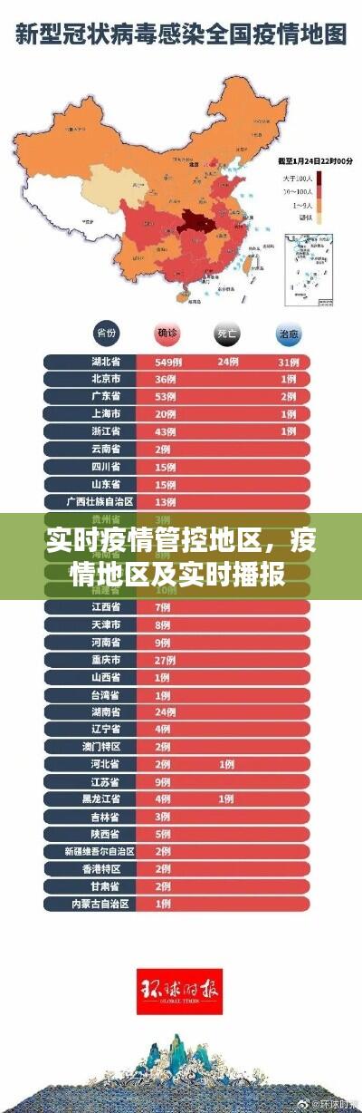实时疫情管控地区,疫情地区及实时播报