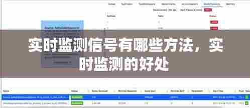 实时监测信号有哪些方法，实时监测的好处 
