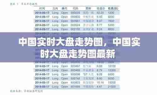 中国实时大盘走势图，中国实时大盘走势图最新 