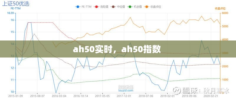 ah50实时,ah50指数