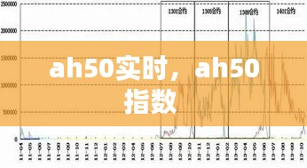 ah50实时,ah50指数