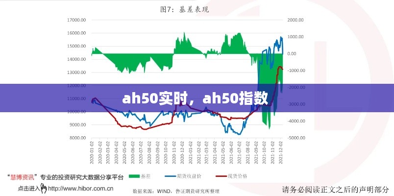 ah50实时,ah50指数