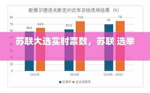 苏联大选实时票数,苏联 选举
