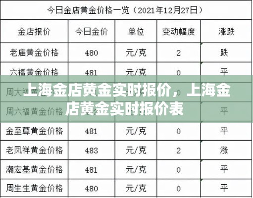 上海金店黄金实时报价，上海金店黄金实时报价表 