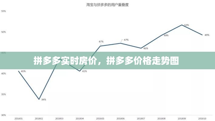 拼多多实时房价，拼多多价格走势图 