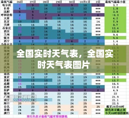 全国实时天气表,全国实时天气表图片