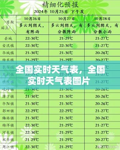 全国实时天气表,全国实时天气表图片