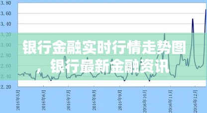 银行金融实时行情走势图，银行最新金融资讯 