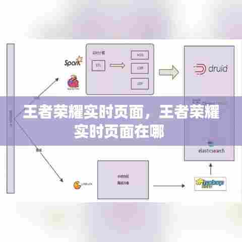 王者荣耀实时页面，王者荣耀实时页面在哪 