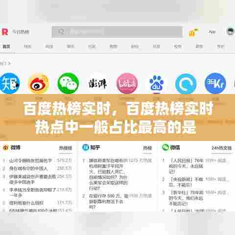 百度热榜实时，百度热榜实时热点中一般占比最高的是 