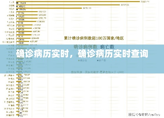 确诊病历实时,确诊病历实时查询