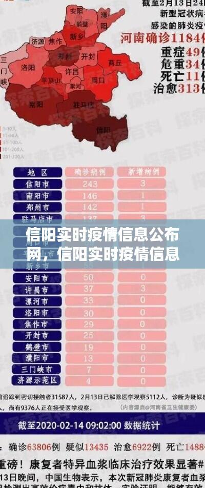 信阳实时疫情信息公布网,信阳实时疫情信息公布网