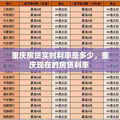 重庆房贷实时利率是多少,重庆现在的房贷利率
