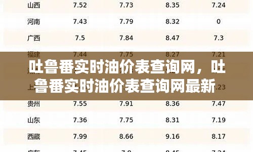 吐鲁番实时油价表查询网，吐鲁番实时油价表查询网最新 