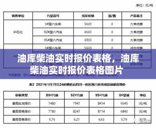 油库柴油实时报价表格，油库柴油实时报价表格图片 