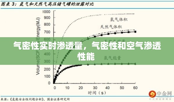 气密性实时渗透量，气密性和空气渗透性能 