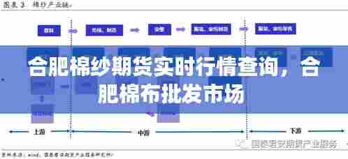合肥棉纱期货实时行情查询,合肥棉布批发市场