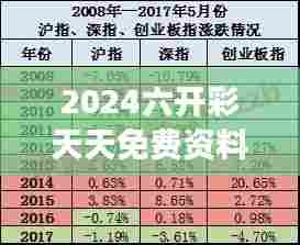 2024六开彩天天免费资料大全:经济数据免费解读