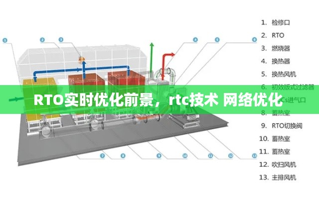 RTO实时优化前景,rtc技术 网络优化