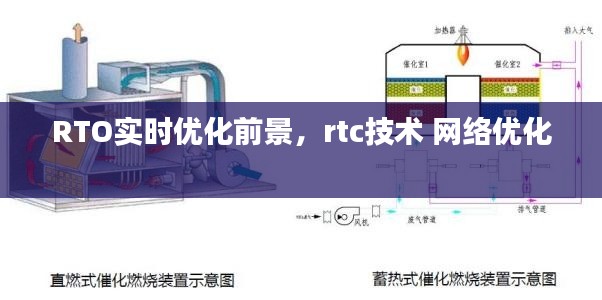 RTO实时优化前景,rtc技术 网络优化