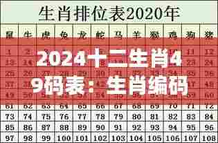 2024十二生肖49码表：生肖编码中的命运趋势预测