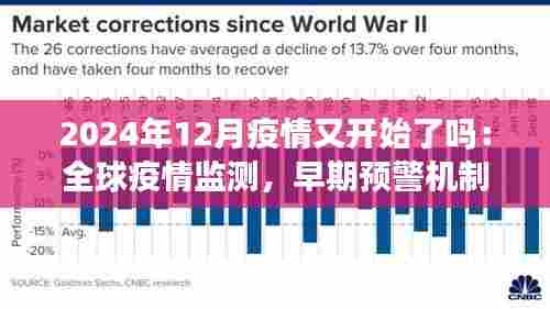 2024年12月疫情又开始了吗:全球疫情监测,早期预警机制