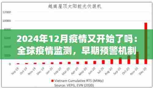 2024年12月疫情又开始了吗:全球疫情监测,早期预警机制