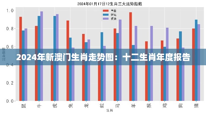 2024年新澳门生肖走势图:十二生肖年度报告