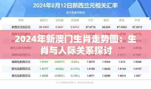 2024年新澳门生肖走势图：生肖与人际关系探讨