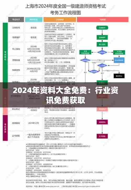 2024年资料大全免费：行业资讯免费获取