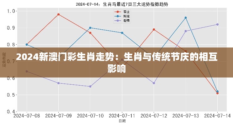 2024新澳门彩生肖走势：生肖与传统节庆的相互影响