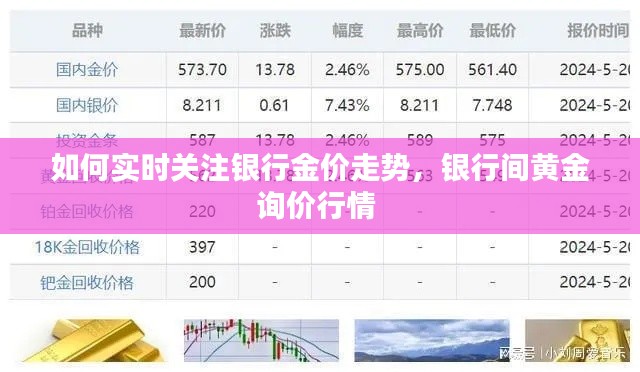 如何实时关注银行金价走势,银行间黄金询价行情