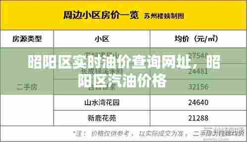 昭阳区实时油价查询网址，昭阳区汽油价格 