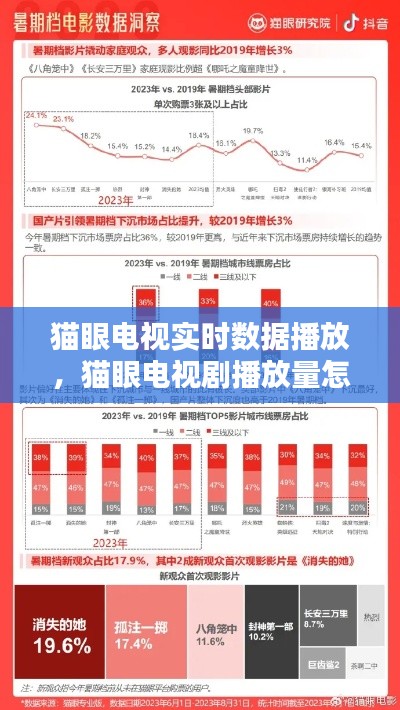 猫眼电视实时数据播放，猫眼电视剧播放量怎么查 