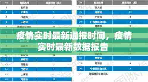 疫情实时最新通报时间，疫情实时最新数据报告 